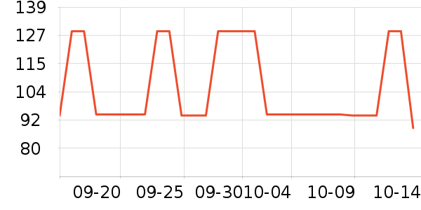 ����Ů����ʷ�۸�