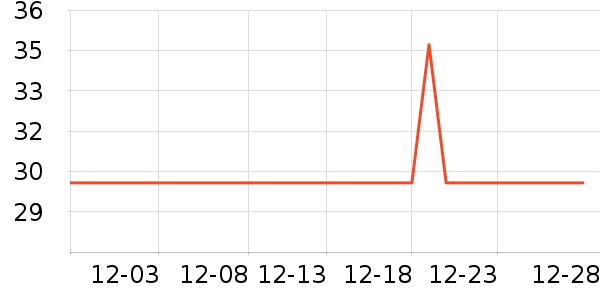 ��ɯ��ů������ʷ�۸�