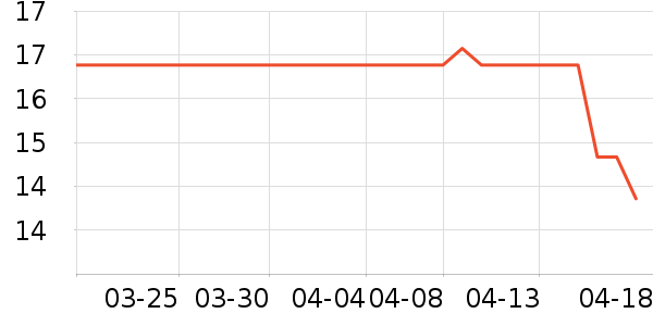 �ʼǱ������ʷ�۸�