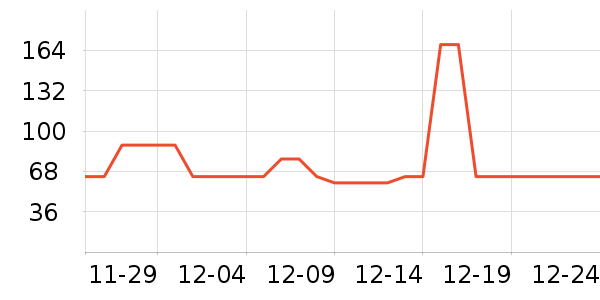 ����ư׾���ʷ�۸�