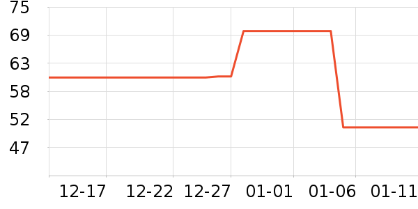 �׿ͽ�����е��ʷ�۸�