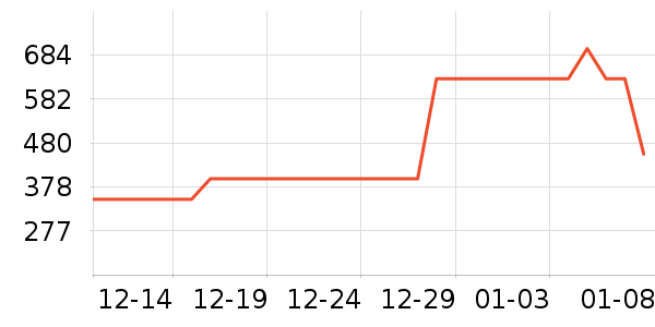 MAIA ACTIVE�˶�����/��ͷ����ʷ�۸�