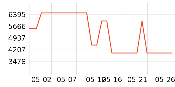 ��Ϊ������ʷ�۸�