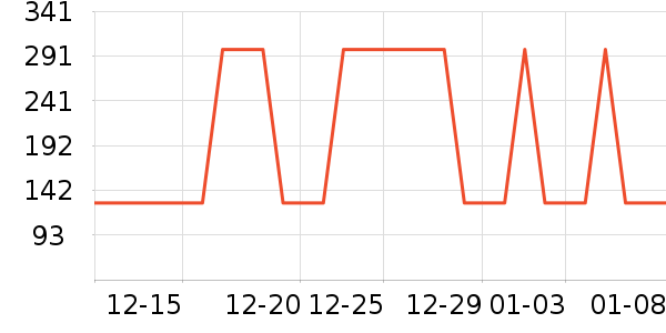 �Ź�������ʷ�۸�