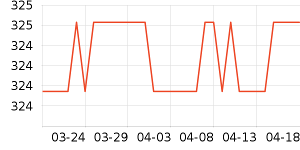 ���Ƕ���;����ʷ�۸�