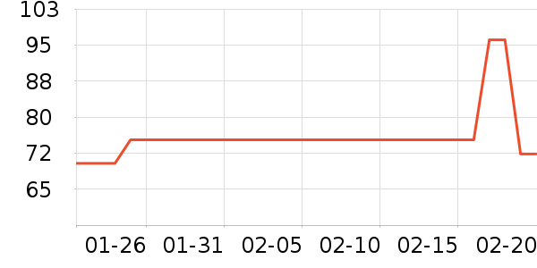 ũ��ɽȪ������ʷ�۸�