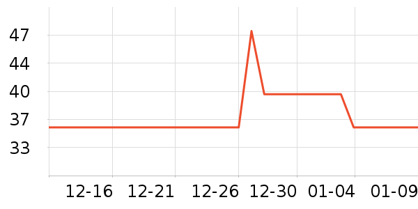 Ӣ�ϻ�����Ʒ��ʷ�۸�