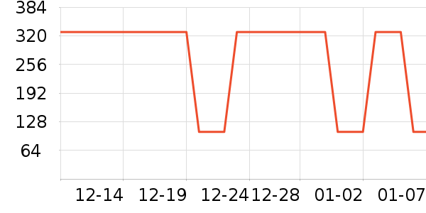 �Ź�������ʷ�۸�