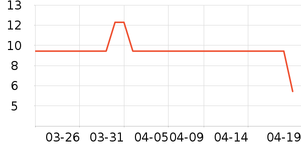 �̼�������ʳ��ʷ�۸�