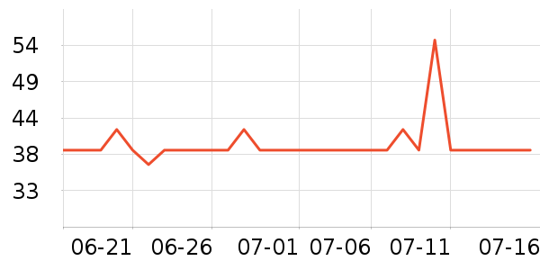 �Ա���ȫ������ʷ�۸�