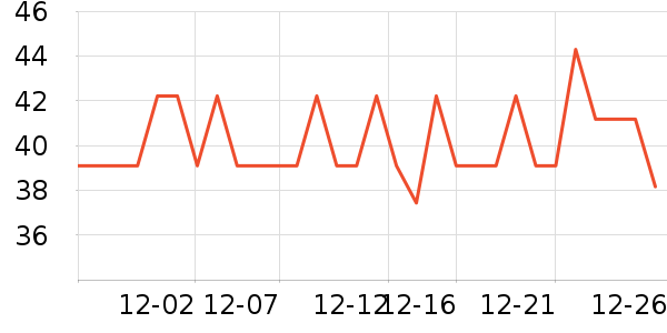 �Ա���ȫ������ʷ�۸�