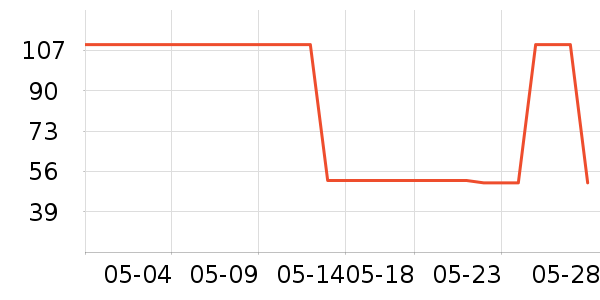 ��ܽ�沿������ʷ�۸�