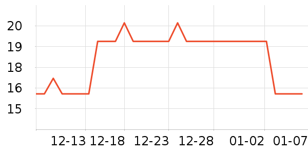 Protefix������ǻ������ʷ�۸�
