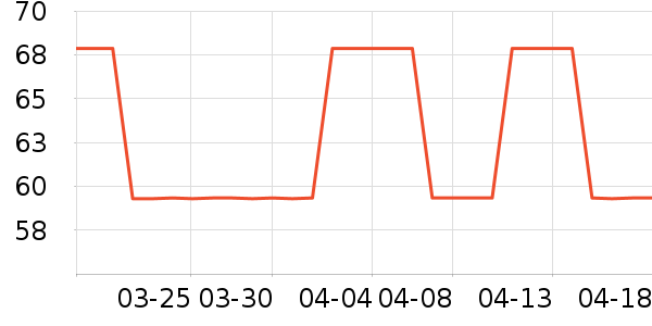 ��޹������ʷ�۸�