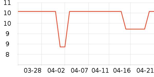 ����칫�ľ���ʷ�۸�