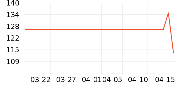 �������˶�T��/POLO����ʷ�۸�