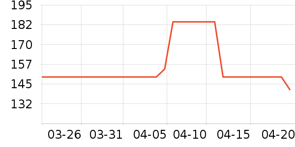 CHINISMT����ʷ�۸�