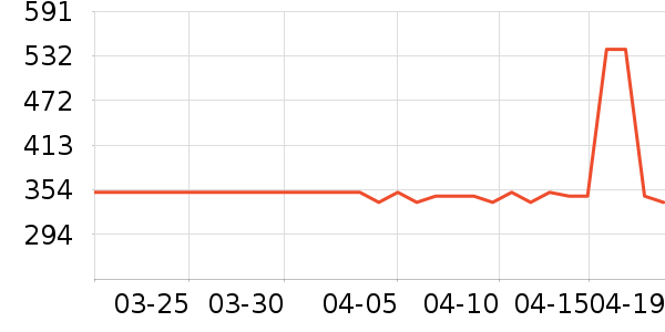 �Ŷ���˪/�۲�������ʷ�۸�