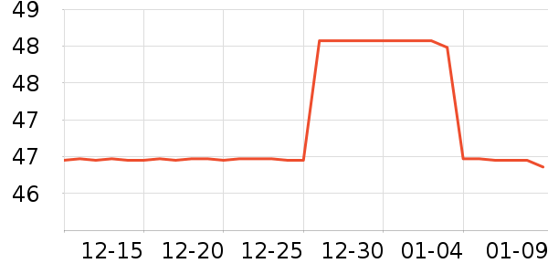 ���׻�����Ʒ��ʷ�۸�