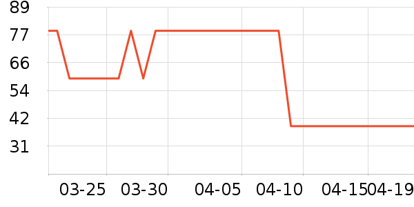 Ϊ��������ʷ�۸�