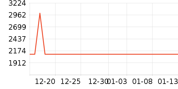 ������ˮ����ʷ�۸�