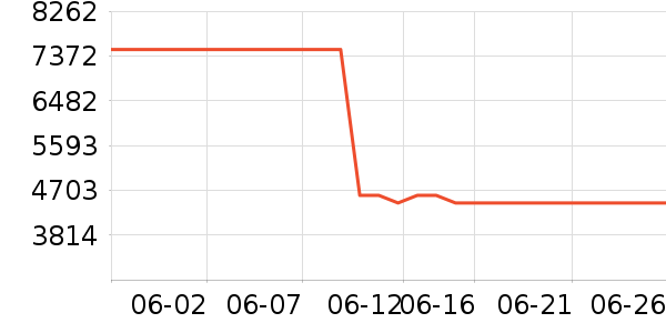 ���ĺ�ɻ���ʷ�۸�