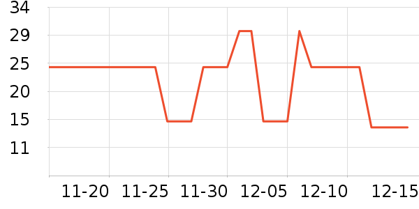 ������ʷ�۸�