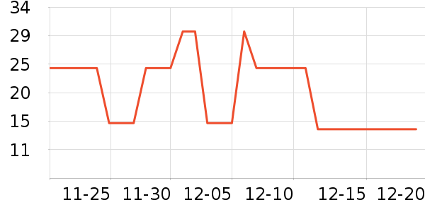 ����ҡ��/������ʷ�۸�