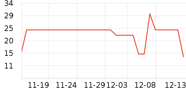 ������ʷ�۸�