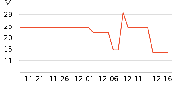 ������ʷ�۸�