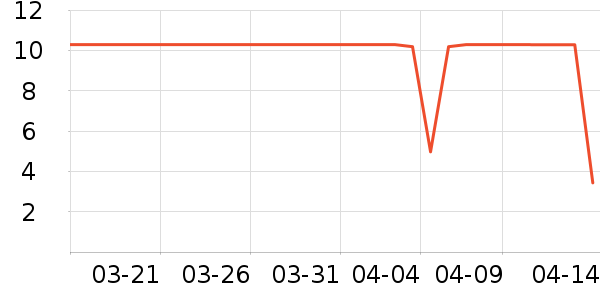 ����Ʒ��ơ����ʷ�۸�