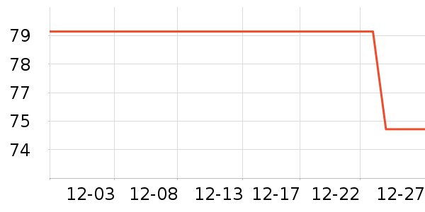 ��СȪ������ʷ�۸�