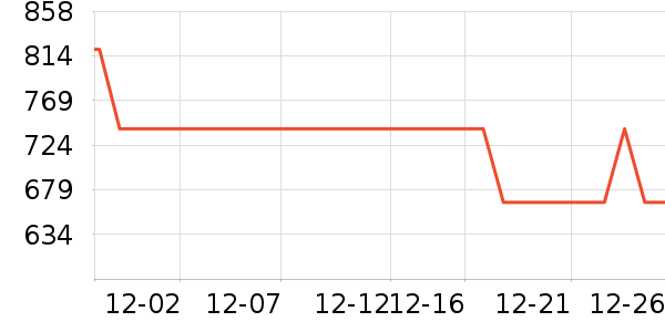 ����紲��ʷ�۸�