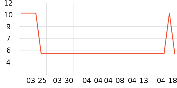 TOOPRE�綯��װ����ʷ�۸�
