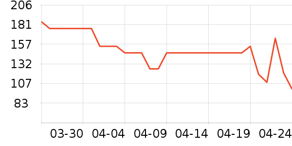 ��������������������ʷ�۸�