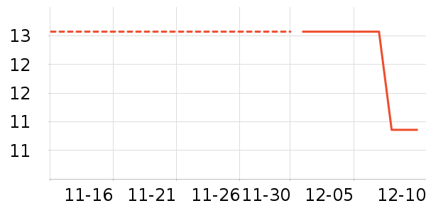 ��������ʷ�۸�