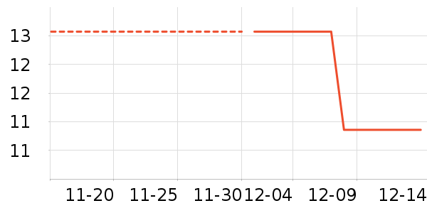 ��������ʷ�۸�