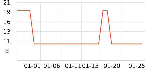 ������������ʷ�۸�