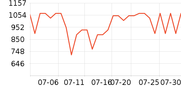 ��˾�����޷���ʷ�۸�