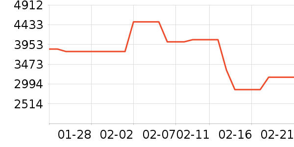 ���������ֱ���ʷ�۸�