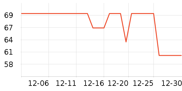 �ϼ��˴�����ʷ�۸�