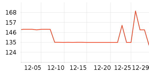 Ubras������ʷ�۸�