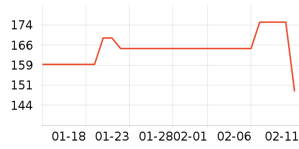 ���Ĺ��̻���ʷ�۸�