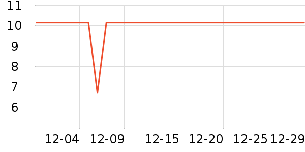 ����ֻ������/��������ʷ�۸�