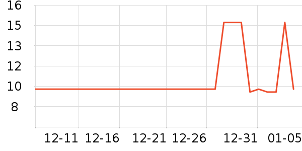 ũ���ʸ�������ʷ�۸�