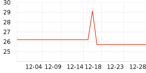 ���������������ʷ�۸�