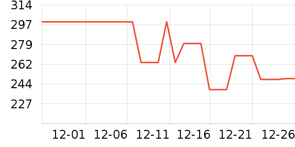 өʯ����ͷ��ʷ�۸�