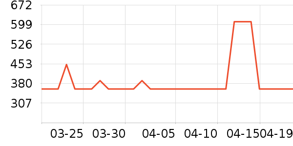 �ھư׾���ʷ�۸�