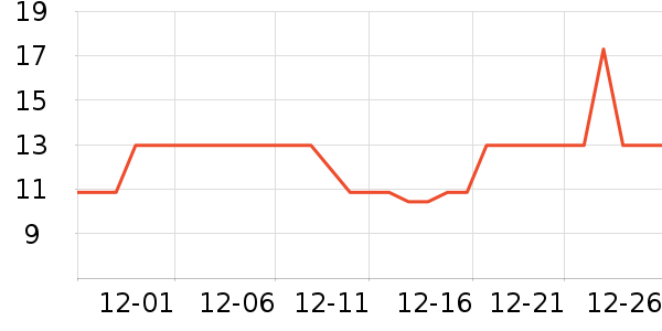 �Ź�������ʷ�۸�