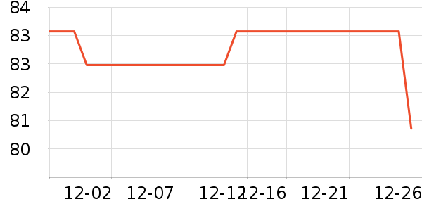 ���λ�����ʷ�۸�